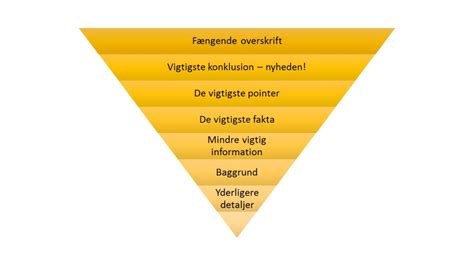 Tekstelementer Der Kendetegner En God Tekstforfatter