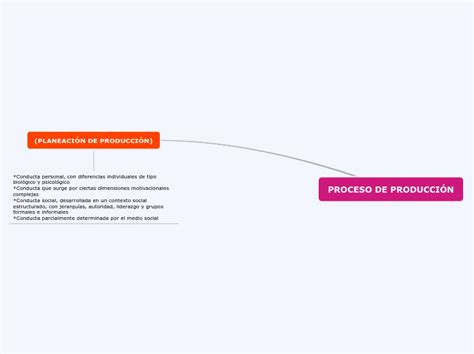 Teorias Administrativas Mind Map