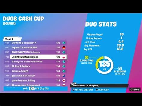 How We Qualified For The Duo Cash Cup Finals On Console Youtube