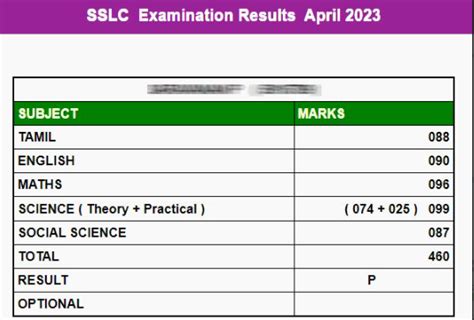 TN 10th Result 2023 Out Link Website Date Tamil Nadu SSLC Results