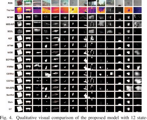 Figure 4 From A Simple And Effective Method For RGB T Salient Object