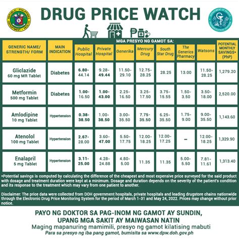 Department Of Health On Twitter Ang Hypertension O Altapresyon Ay Ang