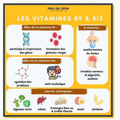 Vitamines et minéraux Comprendre leurs rôles signes de carence et