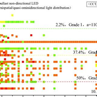 Luminous Efficiency Of Non Directional Self Ballasted Led Lamps With