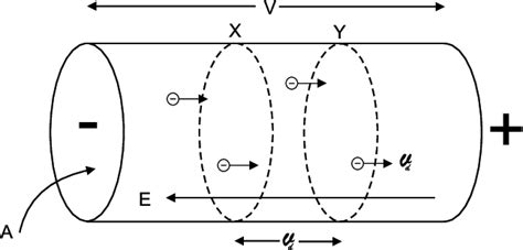 1 Current Carrying Conductor Download Scientific Diagram