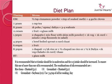 Diet Chart For Heart Patients After Angioplasty In Hindi Chart Walls