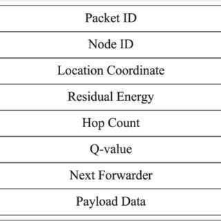 structure  data packet  scientific diagram