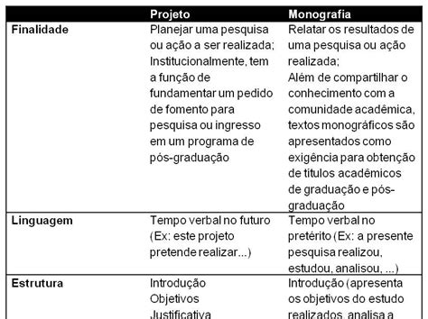 Qual A Diferença Entre Artigo E Monografia