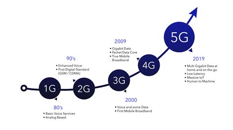 5g Network Diagram