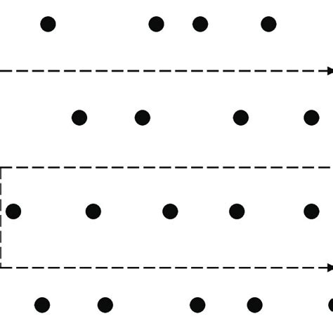 Approximate Survey Plan Consisting Of A Lawnmowing Pattern Aligned With