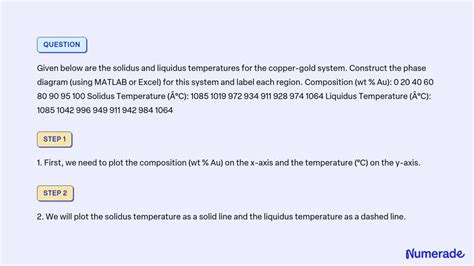 SOLVED Given Below Are The Solidus And Liquidus Temperatures For The