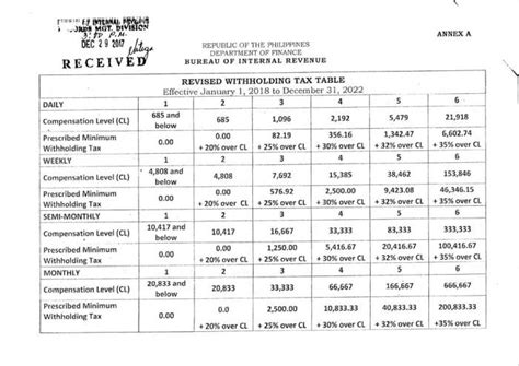 How To Compute Income Tax Under Train Law Useful Wall