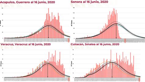 Coronavirus En M Xico El Pa S Supera Las Muertes Por Covid