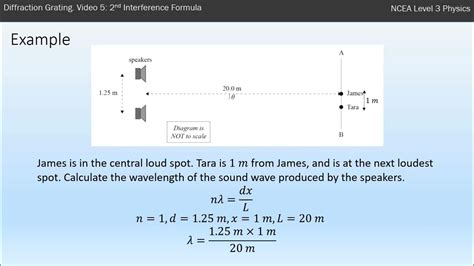 Ncea L3 Physics Waves Diffraction Gratings And Interference Video 5