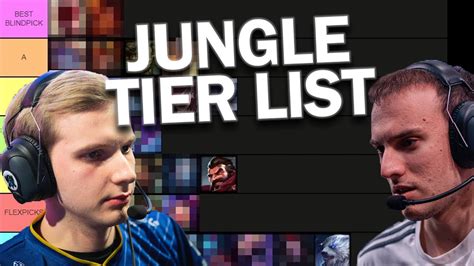 Worlds Jungle Tier List With Jankos Youtube