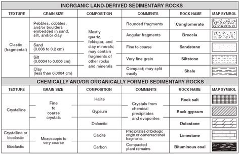 Reference Tables For Earth Science Pre Table