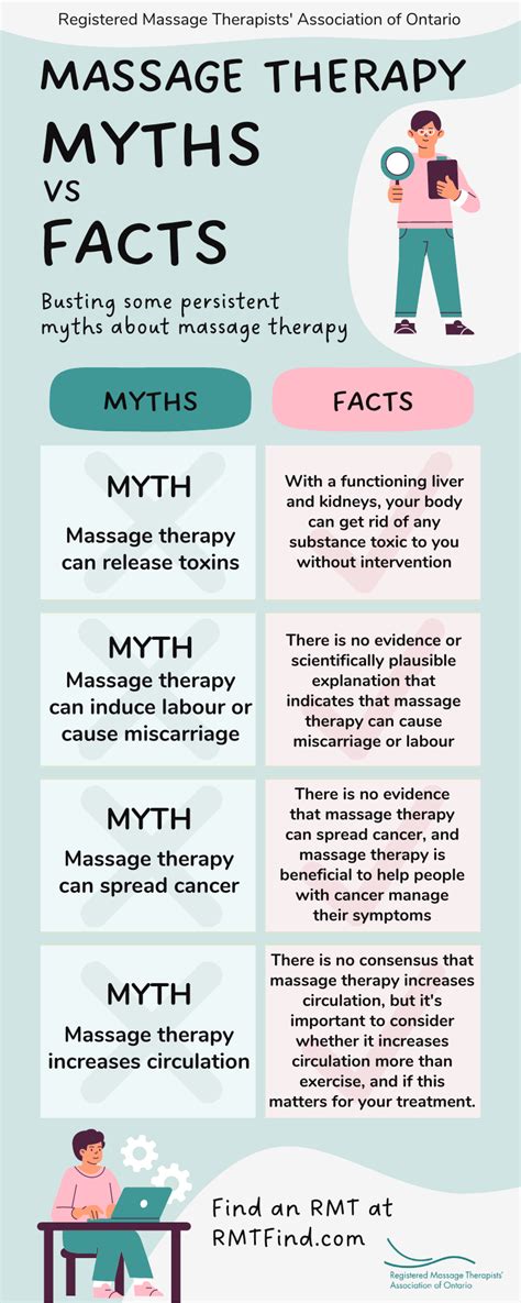 Massage Therapy Myths Vs Facts Emma Followes Rmt Cdt