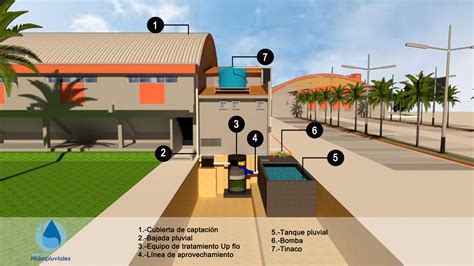 Soluciones Para Enfrentar El Futuro Agua Y Cambio Clim Tico