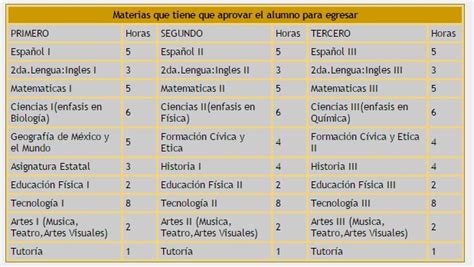 Materias secundaria técnica Matematicas ii Secundaria Preparatoria