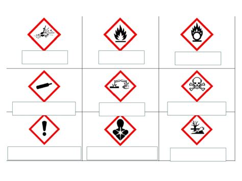 Hazard Symbols Diagram | Quizlet