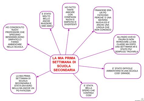 Maestoso Indice Rivista Scaletta Per Tema Semplicemente Sicurezza