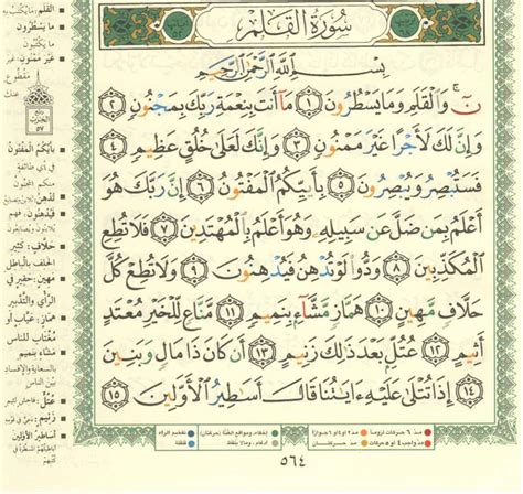 Surah Qalam