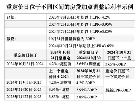 权威解读存量房贷利率调整细则 银行将在10月底前完成批量调整房贷利率房贷利率新浪新闻