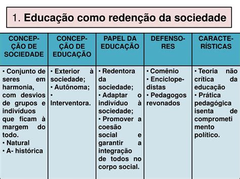 Ppt Filosofia Da Educa O Educa O E Sociedade Reden O Reprodu O