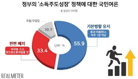 문재인 정부의 소득주도 성장 어떻게 바라봐야 할까 함께하는 시민행동