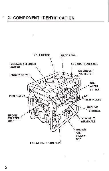 Honda Eu2000i Parts Manual Pdf