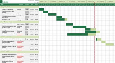 Guia Completo De Cronograma De Obra Planilha De Obra
