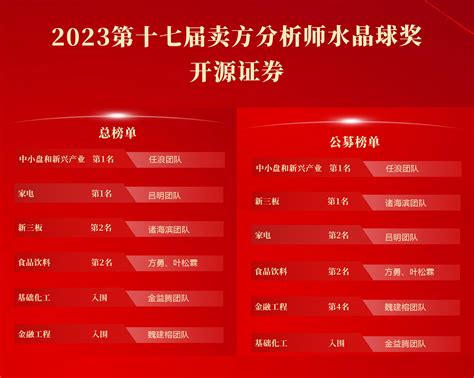 开源证券荣获第十七届水晶球金牌分析师评选多项大奖 荣誉奖项 开源证券股份有限公司