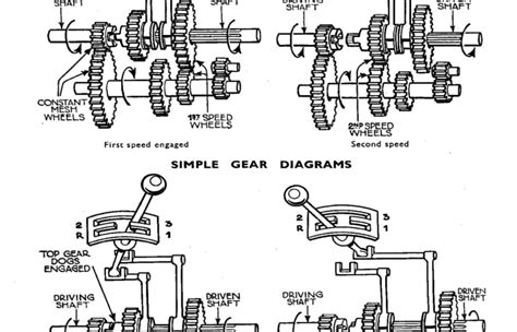 What are the 2 types of transaxle? - Rotontek