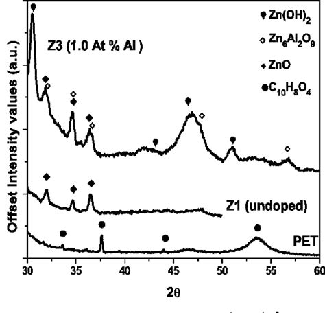 Aluminum Nitrate Nonahydrate Semantic Scholar