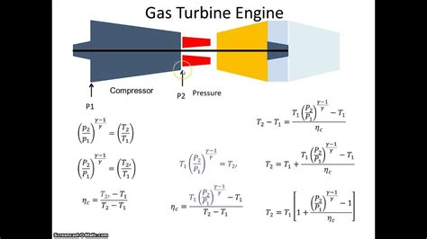 Gas Turbine Efficiency Curve