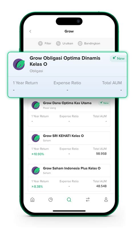 BARU Reksa Dana Grow Obligasi Optima Dinamis Bisa Dibeli Di Bibit