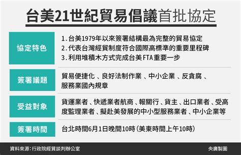 協商滿週年 台美21世紀貿易倡議今晚10時簽首批協定 新聞 Rti 中央廣播電臺