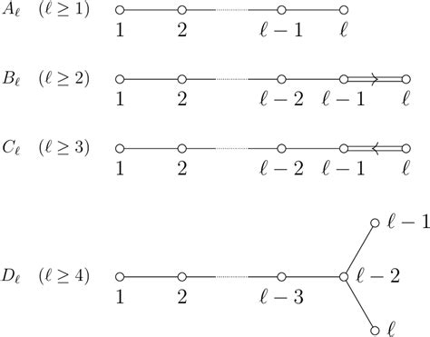 Table 1 1 From Branching Rule Decomposition Of The Level 1 E 8 { 1 } Module With Respect To