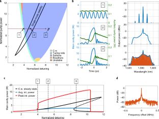 Dissipative Solitons In Photonic Molecules Nature Photonics