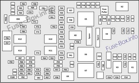 Chrysler Pacifica Fuse Box Diagram Startmycar