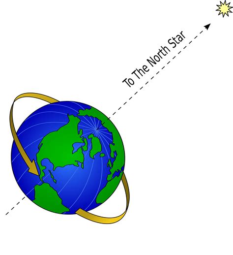 The mystery of the North Star - WonderDome Mobile Planetarium