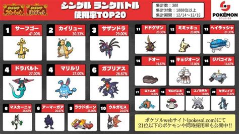 【ポケモンsv攻略】対戦シングル環境、上位20位までの使用率ランキング。シーズン1ランクマ。