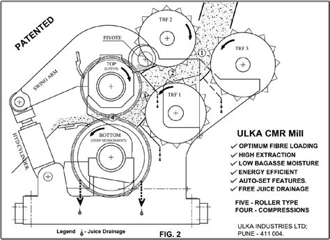 Figure 2 from Unique two-roller mill combination: The CMR mill | Semantic Scholar