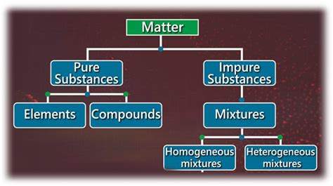 A What Are The Three General Classes Of Matter Giv Tutorix