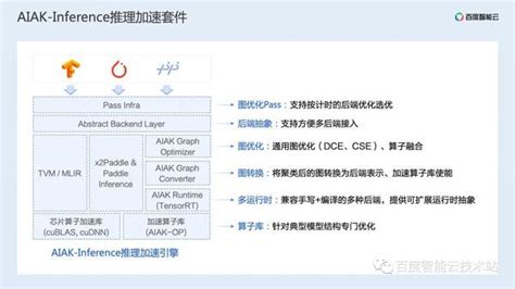 Ai 推理加速原理解析与工程实践分享 知乎