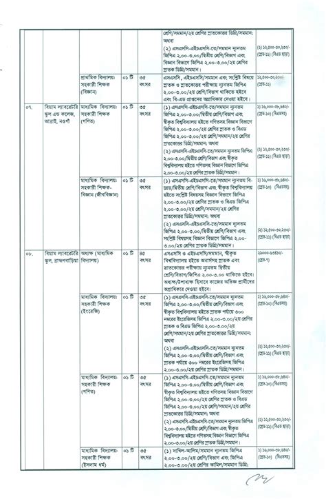 Biam Foundation Job Circular 2022 PDF 7 Postimages