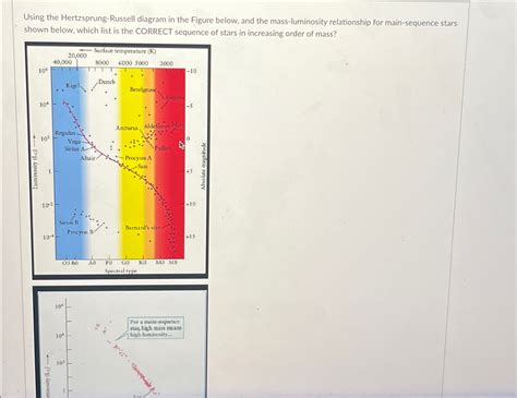 Solved Using The Hertzsprung Russell Diagram In The Figure Chegg