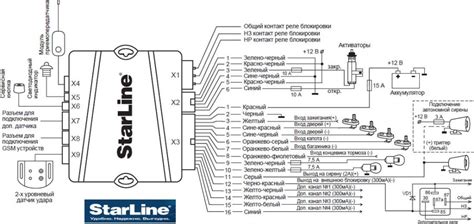 Сигнализация Старлайн В6 (StarLine B6)