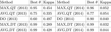 threshold   method  scientific diagram