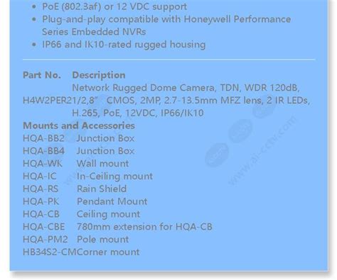 Honeywell H4W2PER2 2MP WDR IR IP MFZ Mini Dome AI CCTV